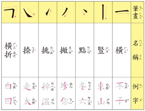 四筆劃的字|全字筆畫為4的漢字